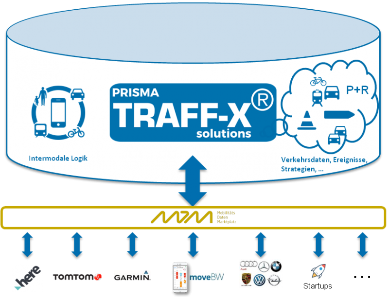 Mobilitaetsmanager Grafik